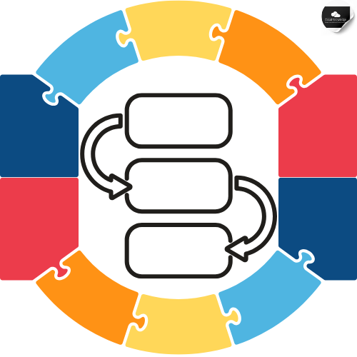 Git Stages and Workflow