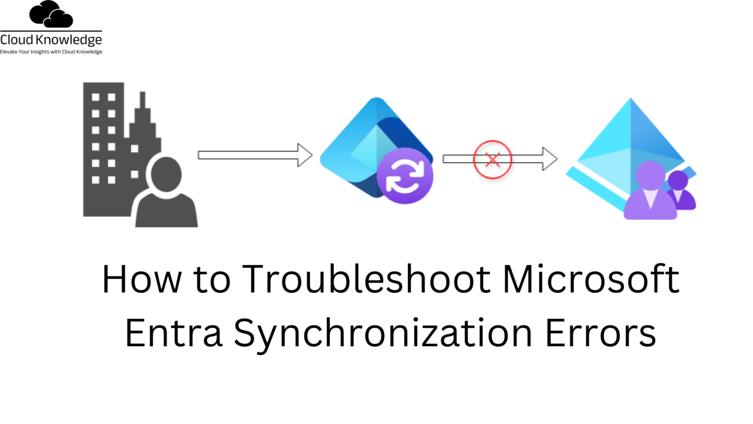 How to Troubleshoot Microsoft Entra Synchronization Errors - Cloud ...