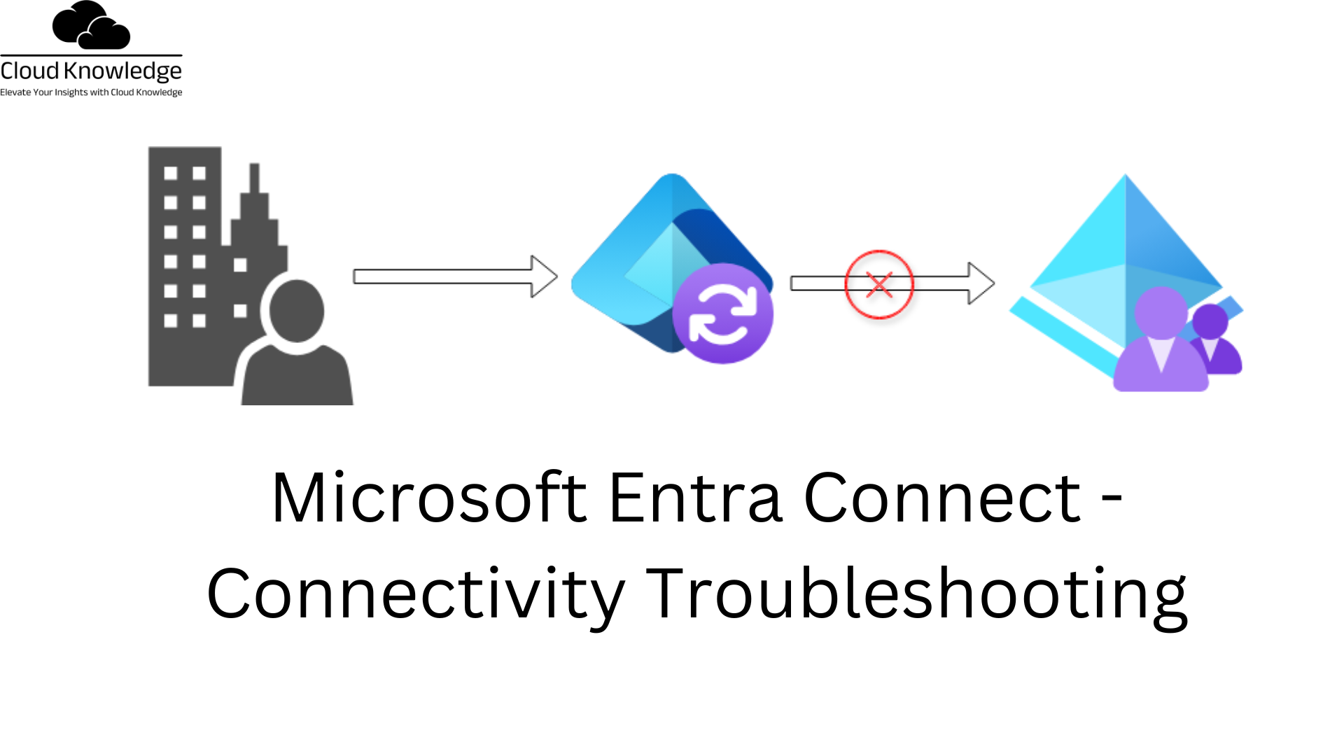 Microsoft Entra Connect - Connectivity Troubleshooting