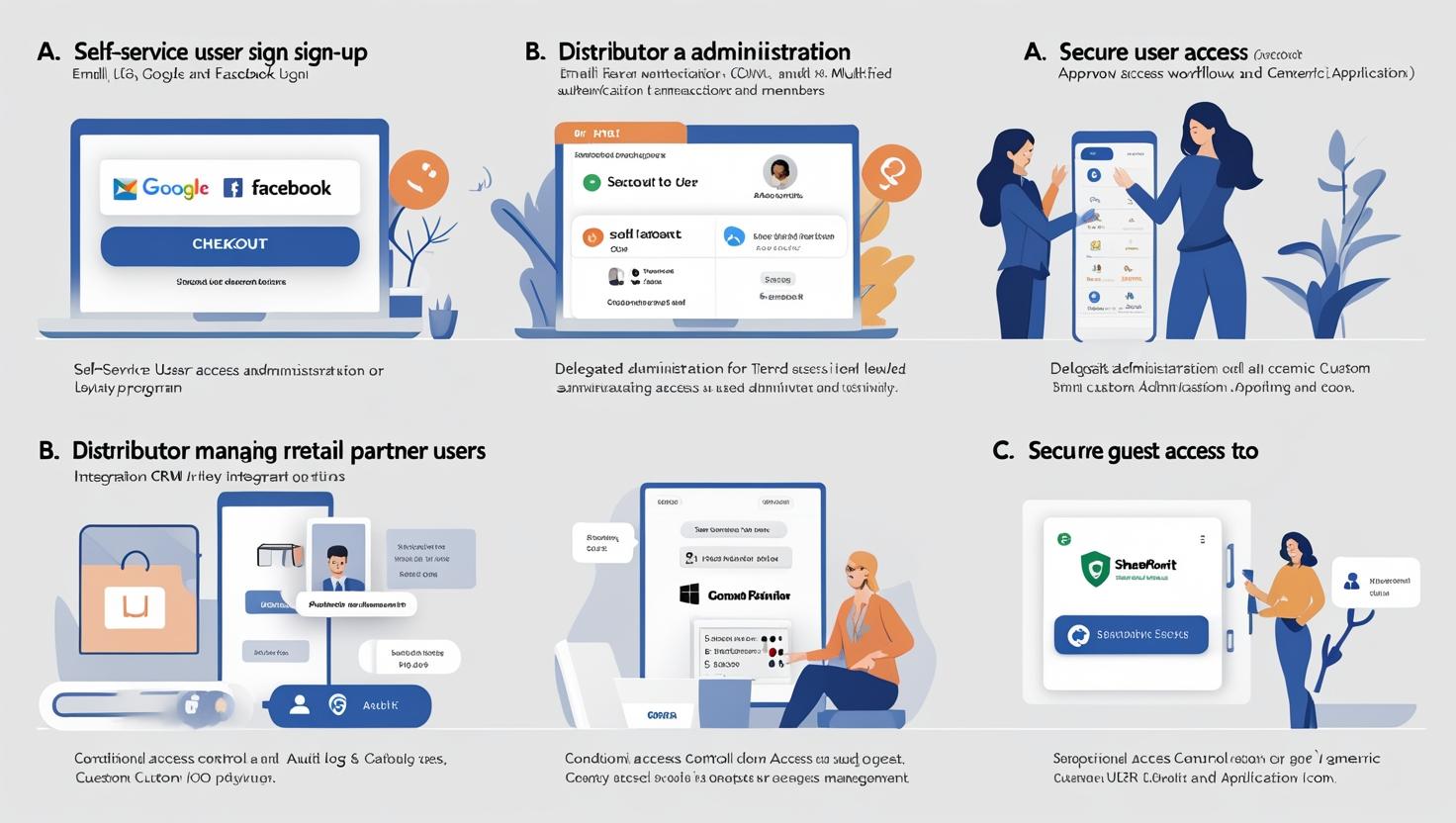 2. Core Scenarios & Use Cases A. Consumer Identity (B2C) Self-Service Sign-Up: Users register via email, social logins (Google, Facebook), or phone. Checkout Flows: Step-up authentication for high-value transactions (e.g., MFA on purchases >$50). Personalization: Dynamic UI based on user segments (e.g., loyalty program members). B. Business Customer Identity (B2B2C) Delegated Administration: Let distributors manage their users (e.g., a supplier managing retail partners). Custom Auth Policies: Approvals, tiered access, and CRM integrations. C. Business Collaboration (B2B) Secure Guest Access: Partners access SharePoint, Dynamics 365, or custom apps. Governance: Conditional Access, audit logs, and lifecycle management.