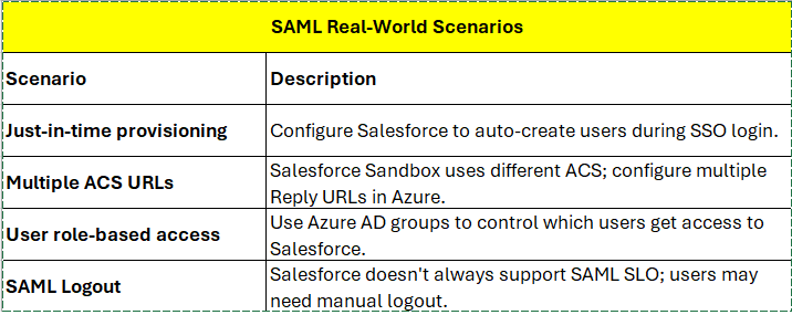 SAML Real-World Scenarios