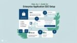 Enterprise Application SSO Setup Guide_ Step-by-Step Configuration Using SAML, OAuth 2.0, and OpenID Connect (OIDC)