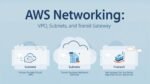 AWS Networking: VPC, Subnets, and Transit Gateway