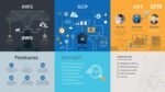 AWS, Azure, and GCP compared — features, strengths, pricing differences, and a practical checklist to pick the right cloud.