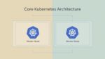 Core Kubernetes Architecture: Master Node, Worker Node, Control Plane & Troubleshooting