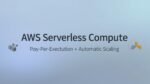 Compute Services Deep Dive: AWS Lambda — Serverless Compute, Pay-Per-Execution, and Automatic Scaling
