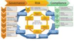 AWS in Cloud Governance & Compliance