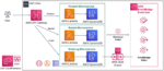 Serverless Architecture & Observability (e.g., AWS Lambda / Event-Driven)