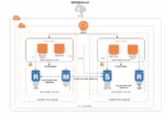 Data Services & Databases (RDS, DynamoDB, Redshift, etc) IN AWS