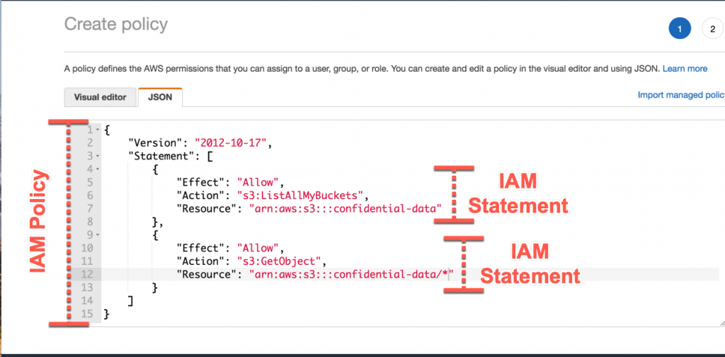 IAM Policies are JSON-based documents that define permissions for users, groups, or roles.