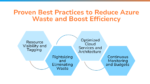 Cost & Resource Optimization in Azure — A Practical FinOps Playbook