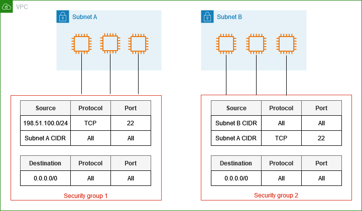 IAM Users are entities representing individuals or applications that interact with AWS services. Each user has unique credentials — a username, password, and optionally, access keys for CLI or API access.