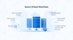 Azure VMs explained: sizing, HA, storage, security, costs—with PowerShell & API troubleshooting