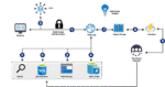 Azure Functions Explained