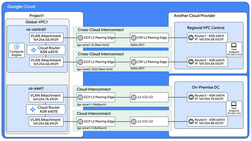 Google Cloud Networking