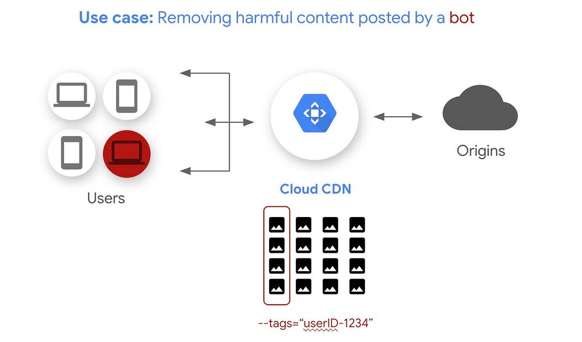 Google Cloud Networking Services Explained (2026)