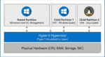 Master Hyper-V