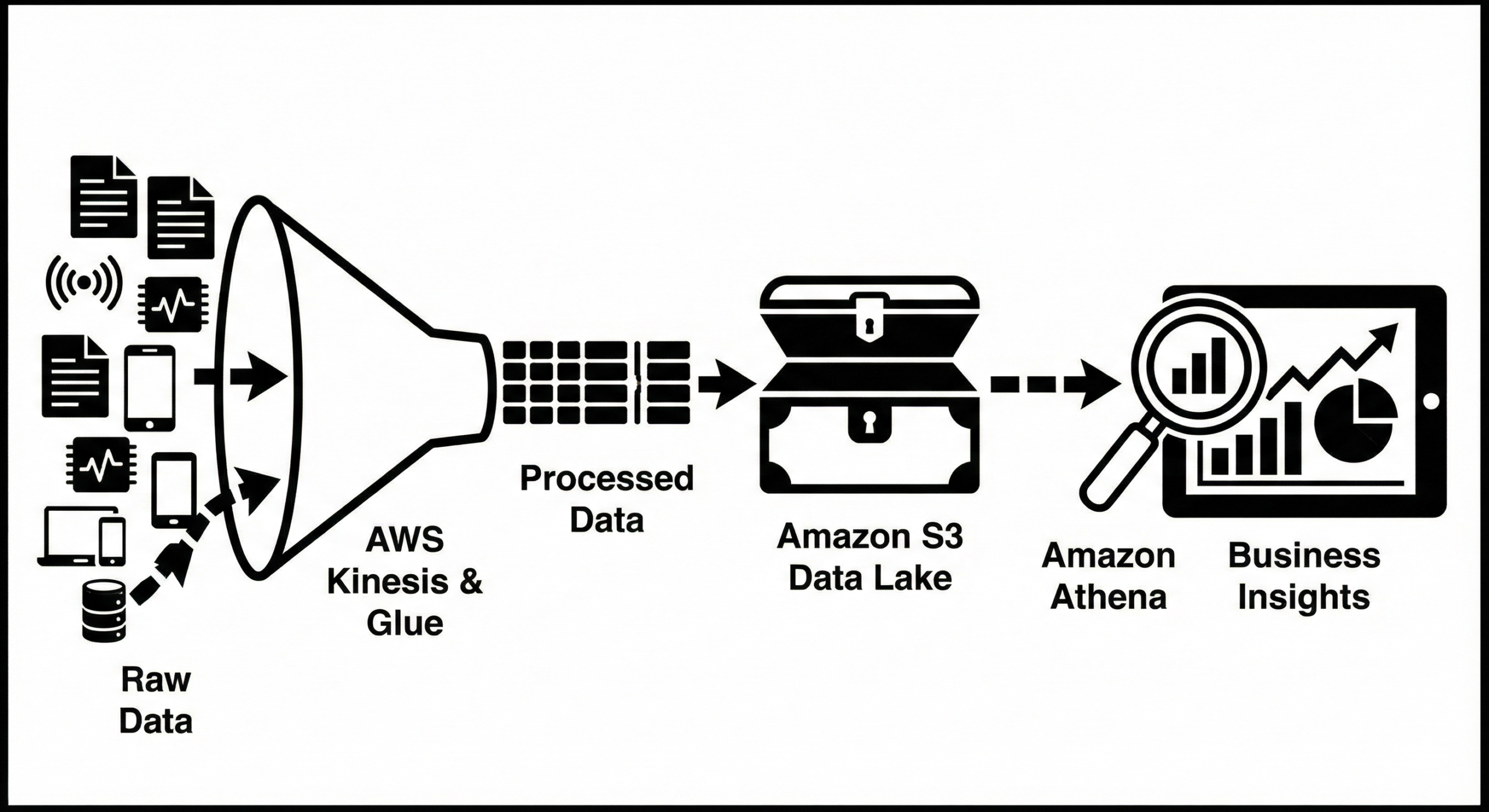 Proven AWS Data Analytics Strategies: