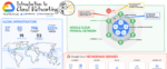 Google Cloud Networking