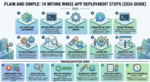 Intune Win32 App Deployment