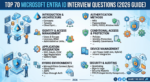 Top 70 Microsoft Entra ID Interview Questions