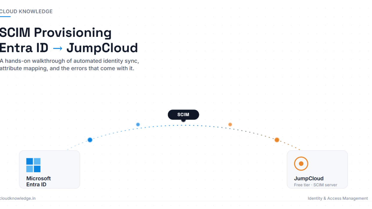 SCIM Provisioning