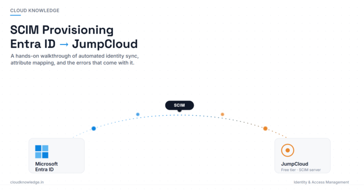 SCIM Provisioning