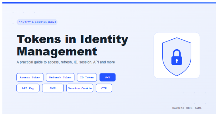 types of tokens in identity management