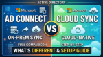 AD Connect vs. Cloud Sync: What's Actually Different - and How to Set Each One Up